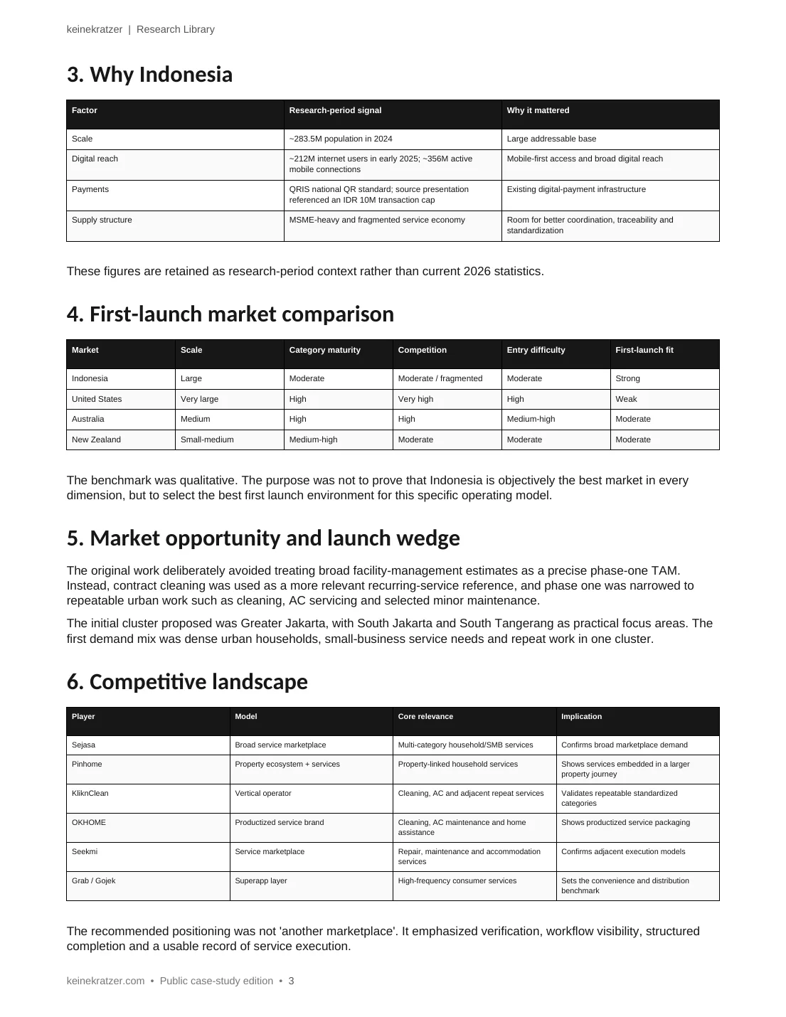 Indonesia market entry comparison and competitive landscape page