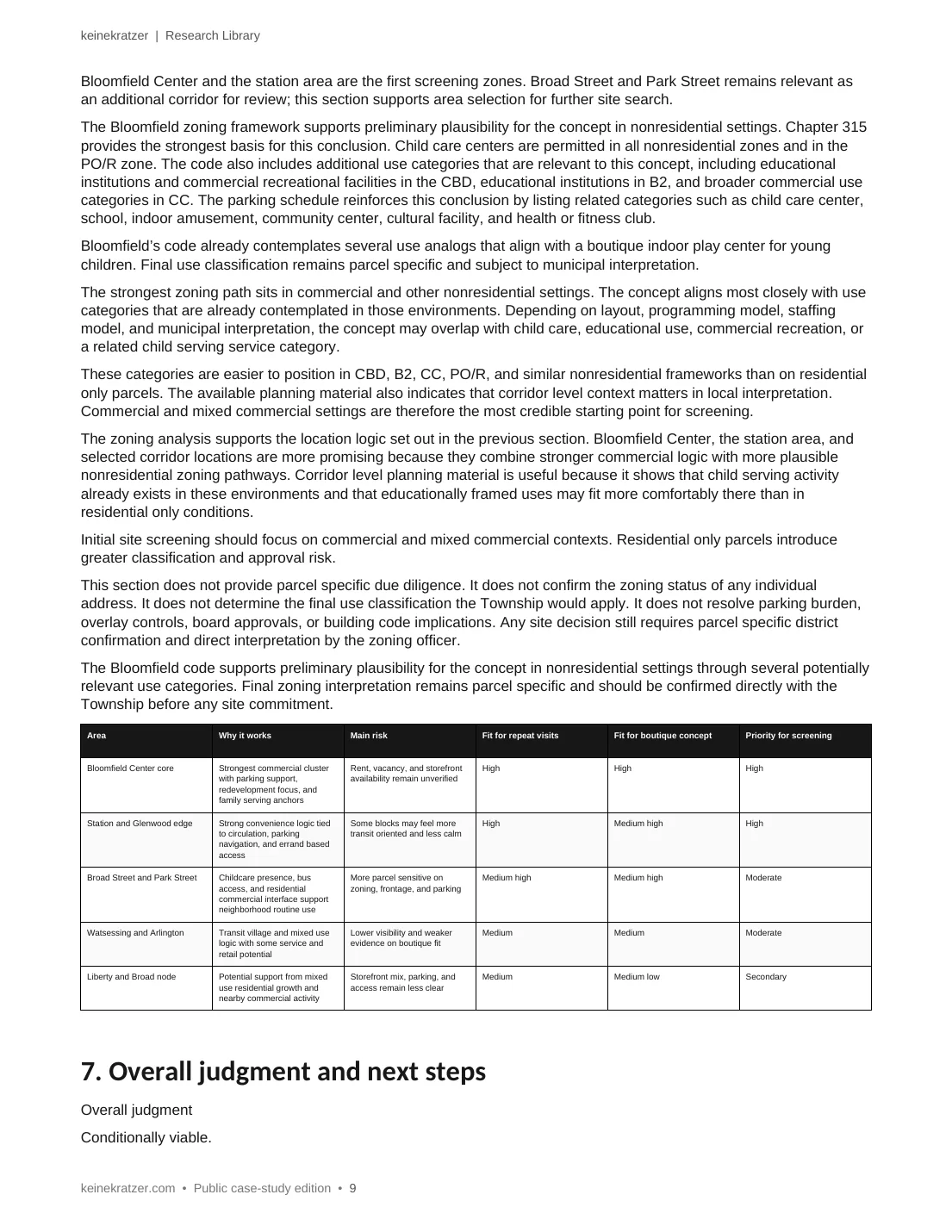 Local business feasibility location and demand analysis page