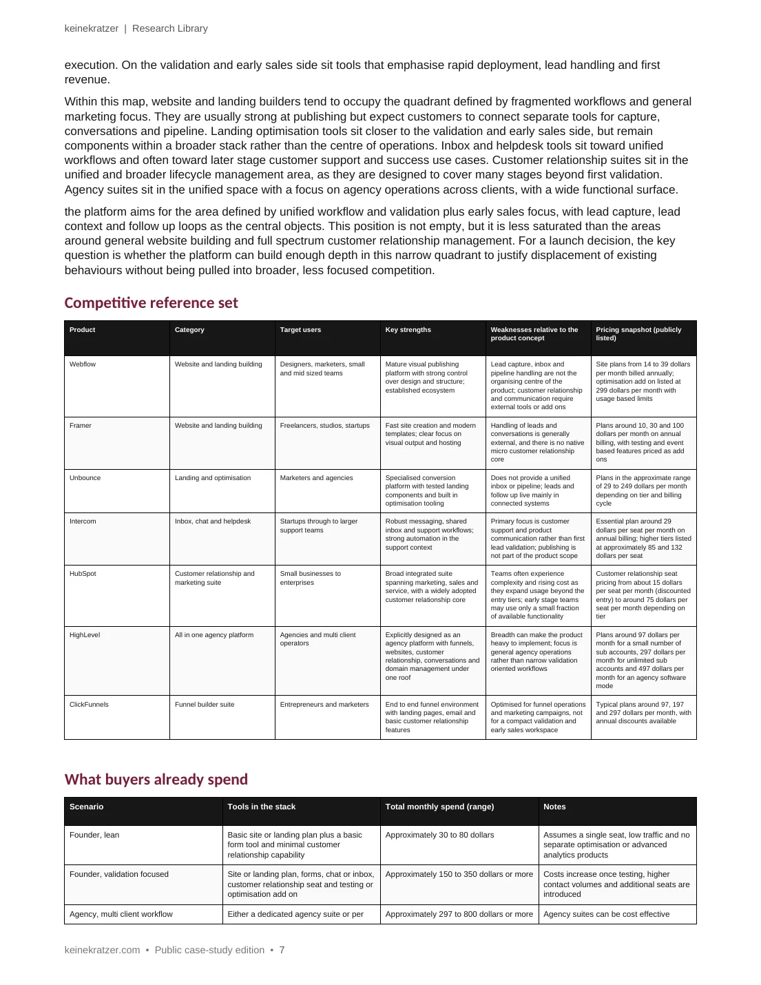 SaaS market validation competitor and market analysis page